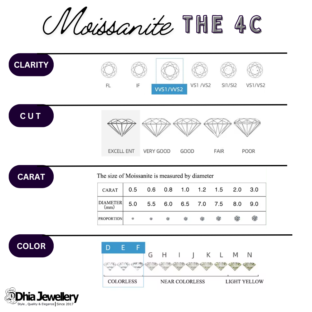 Moissanite Pear Cut- 4C